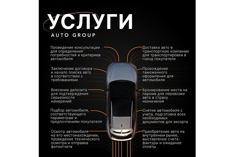 AUTO GROUP - подбор и доставка автомобилей из Китая, Европы и Южной Кореи.